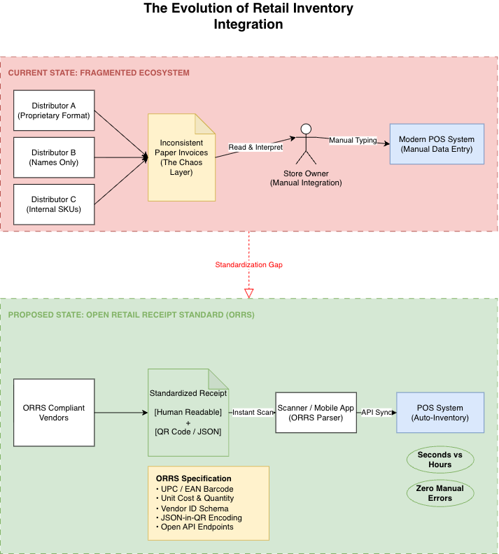 One of those things that should be fixed immediately.